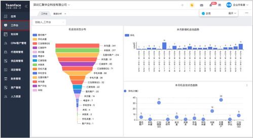 CRM客戶管理系統(tǒng)如何評(píng)估軟件銷售客戶的價(jià)值